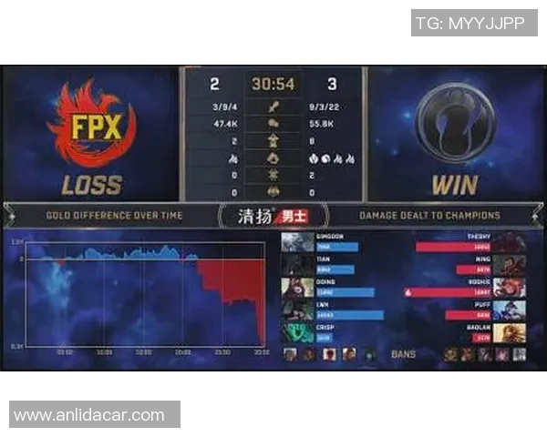 CSGO耐力排行榜揭晓FPX荣登第三名展现强大实力